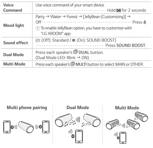 LG-PL7W-Portable-Bluetooth-Speaker-FIG-3