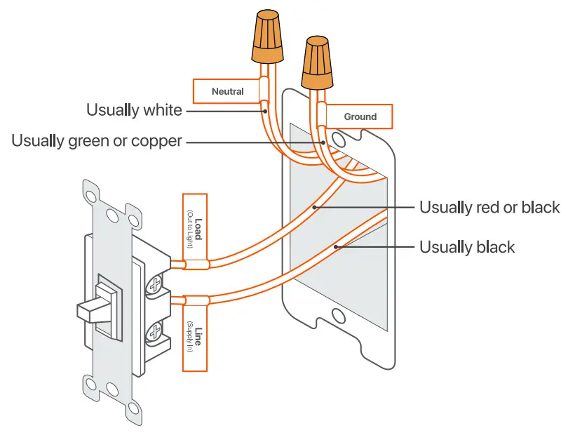 Tenda SS3V1 Smart Wi Fi Light Switch - lode wire