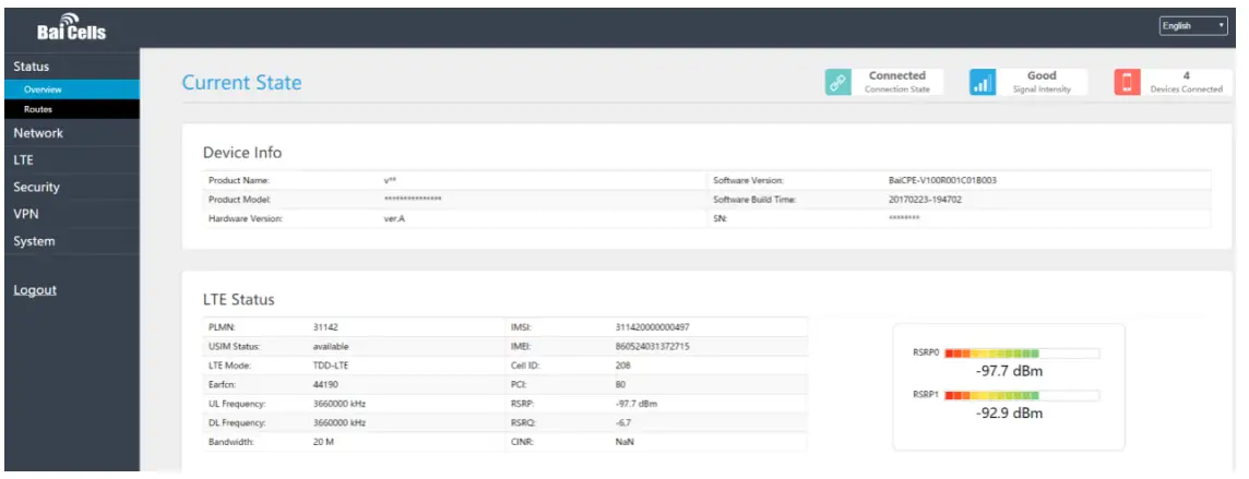 Baicells Technologies ATOM OD06 3.5GHz 14dBi Outdoor CPE - Status