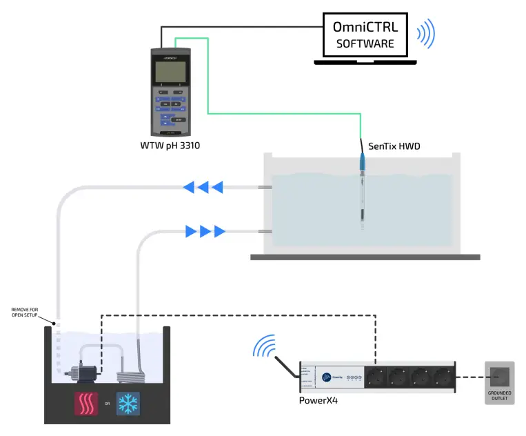 Loligo Systems OmniCTRL Temperature Software-fig1