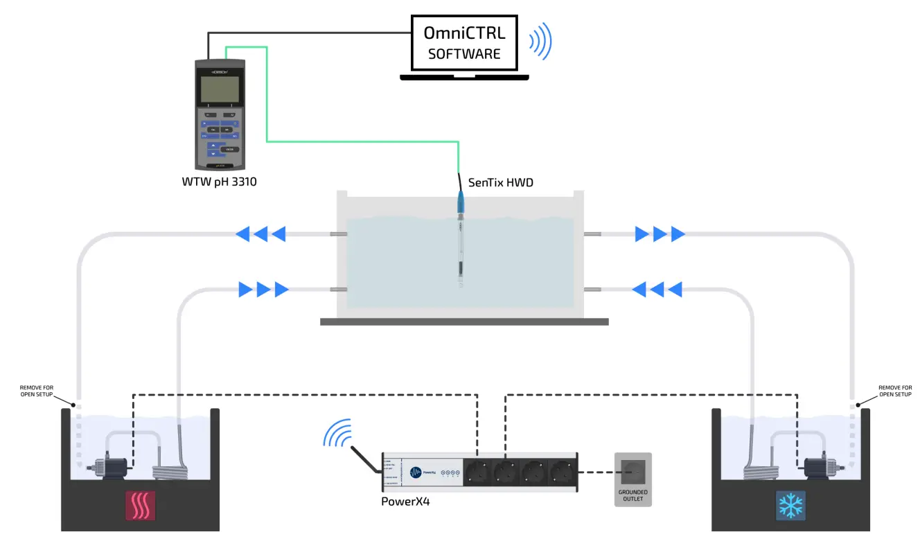 Loligo Systems OmniCTRL Temperature Software-fig2