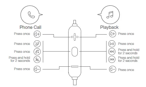 1MORE EFS3001B iBFree Lace Bluetooth In-Ear Headphones fig 7]