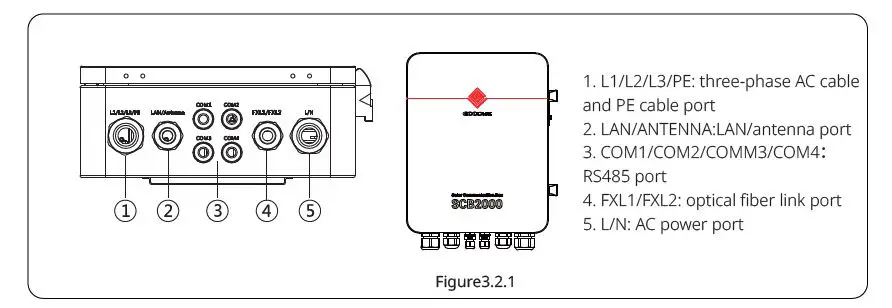GoodWe SCB2000 Solar Communication Box 11