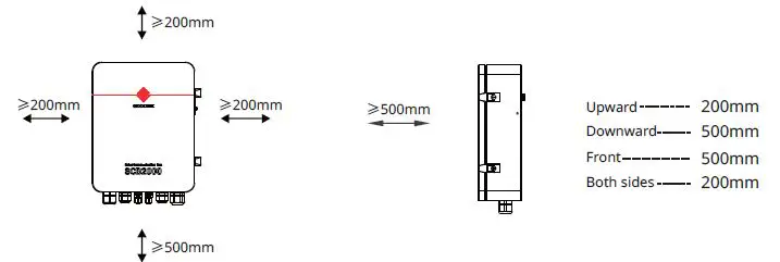 GoodWe SCB2000 Solar Communication Box 15