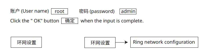 GoodWe SCB2000 Solar Communication Box 36