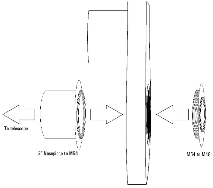 Adaptation to telescope
