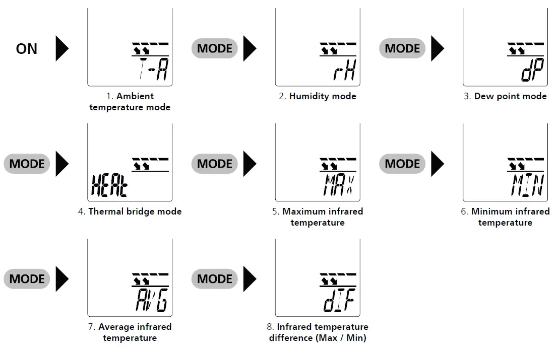 Laserliner 082.047A CondenseSpot XP Hygrometer FIG 10