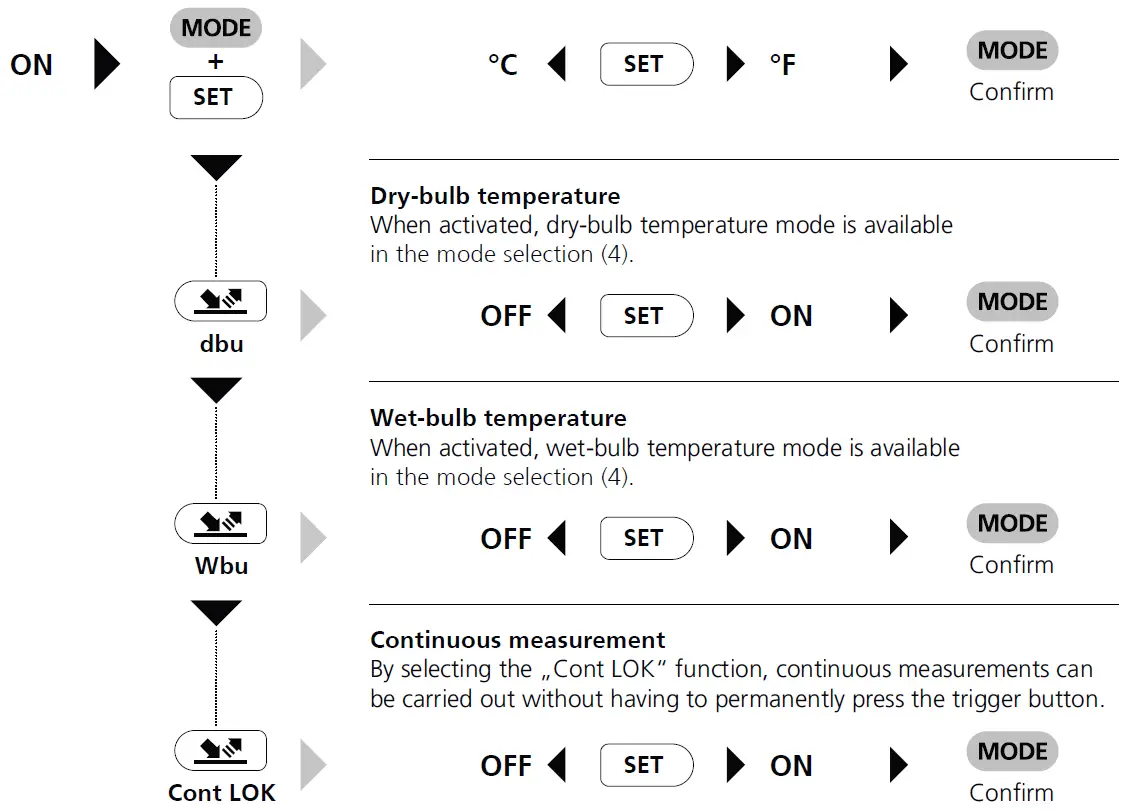 Laserliner 082.047A CondenseSpot XP Hygrometer FIG 11