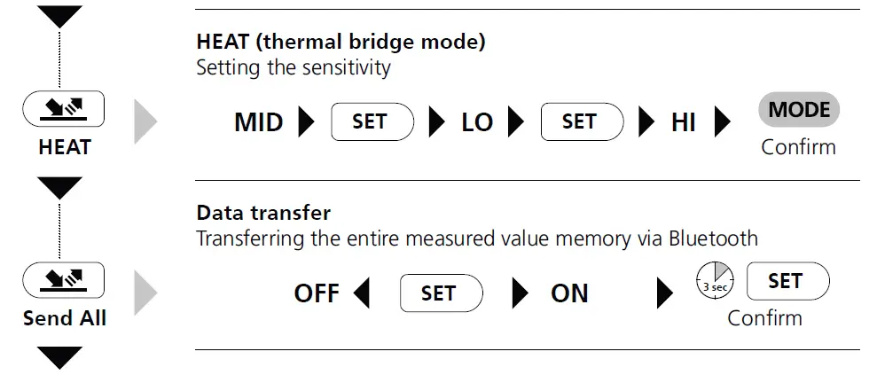 Laserliner 082.047A CondenseSpot XP Hygrometer FIG 12