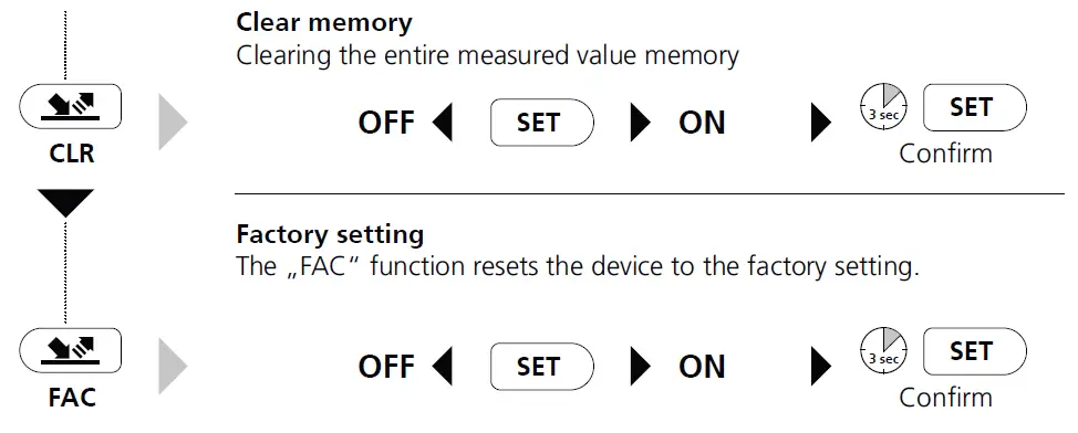 Laserliner 082.047A CondenseSpot XP Hygrometer FIG 13