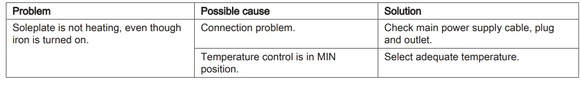 Electrolux EDI1004 1300W EasyLine Dry Iron 2