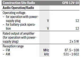 BOSCH GPB 12V-10 Professional Cordless Jobsite AM and FM Radio 1