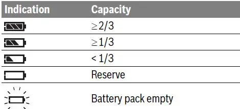 BOSCH GPB 12V-10 Professional Cordless Jobsite AM and FM Radio 4