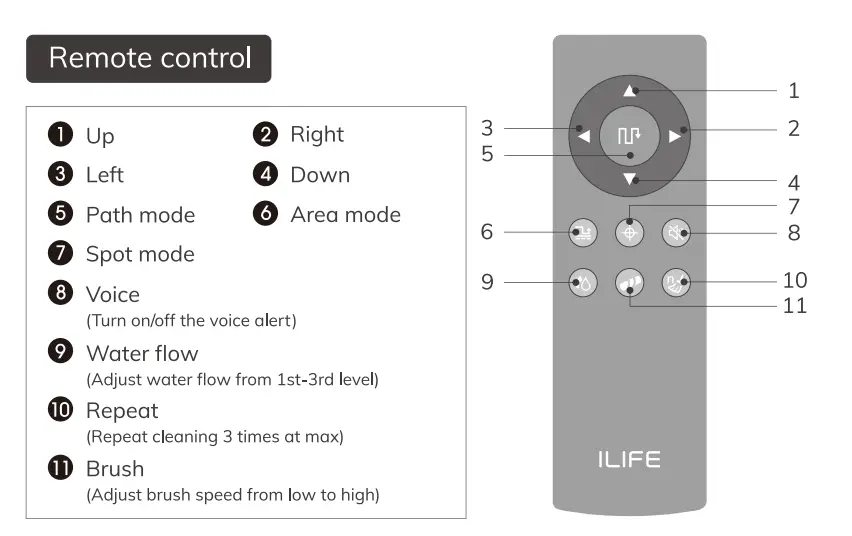 ILIFE W450 Shinebot Floor Washing Robot fig 13