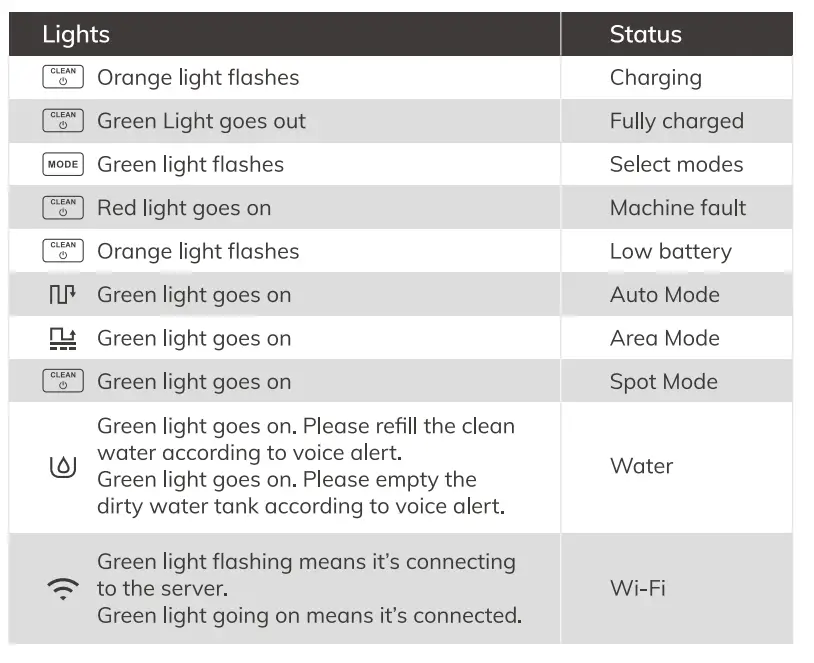 ILIFE W450 Shinebot Floor Washing Robot fig 15