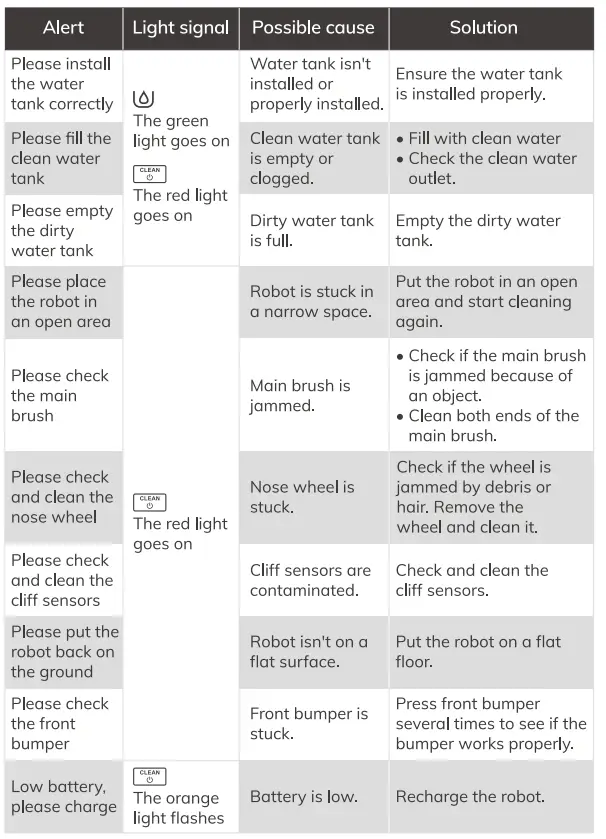 ILIFE W450 Shinebot Floor Washing Robot fig 46