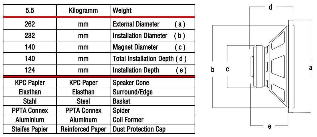 AUDIO SYSTEM R10 FA EVO Flat 250mm Flat Subwoofer - Dimensions, Specifications