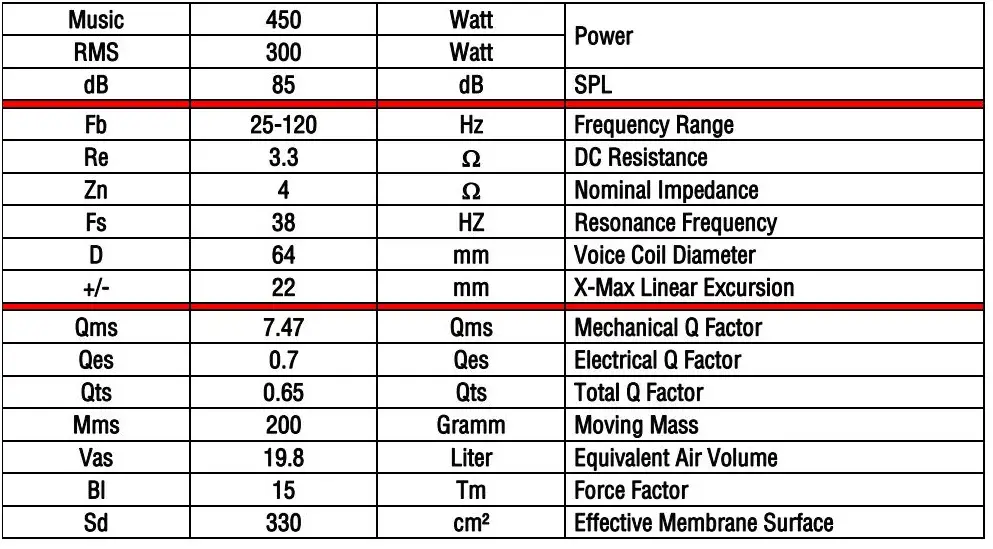 AUDIO SYSTEM R10 FA EVO Flat 250mm Flat Subwoofer - Speaker Parameters