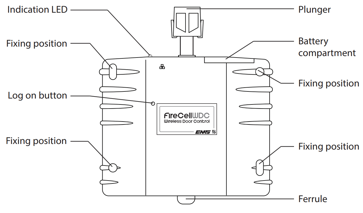 Firecell MK241-99 Wireless Door Control - Equipment familiarisation