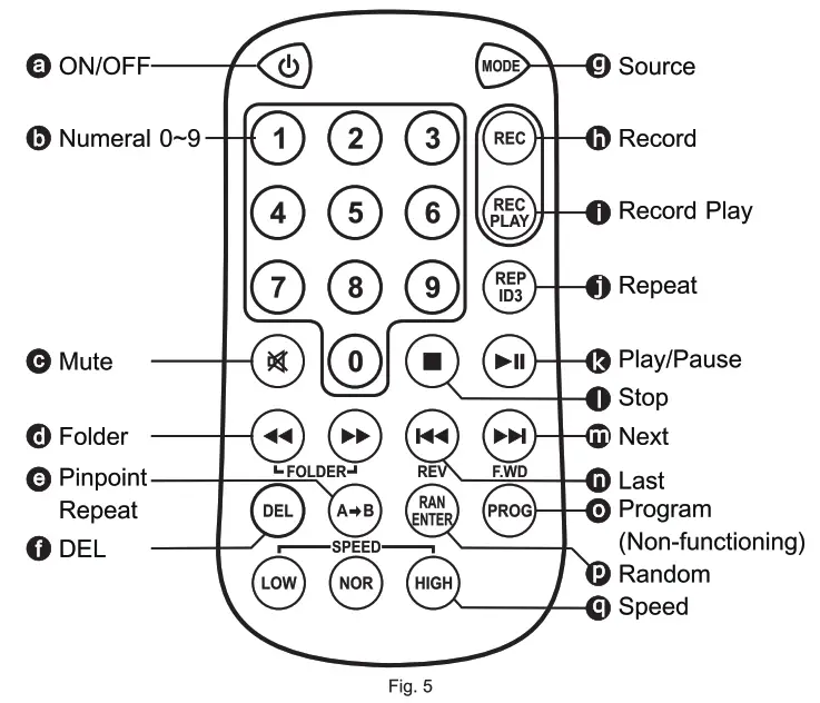 MIPRO DPM 3P Digital Audio Recorder Module - fig 3