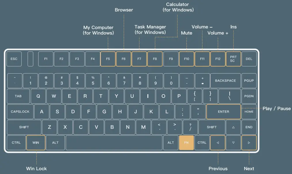 Function Keys Combinations