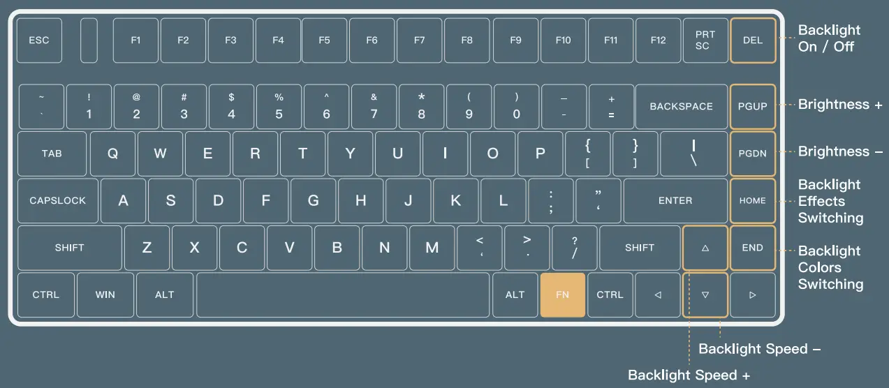 LED Indicator Keys Combinations (RGB Version)