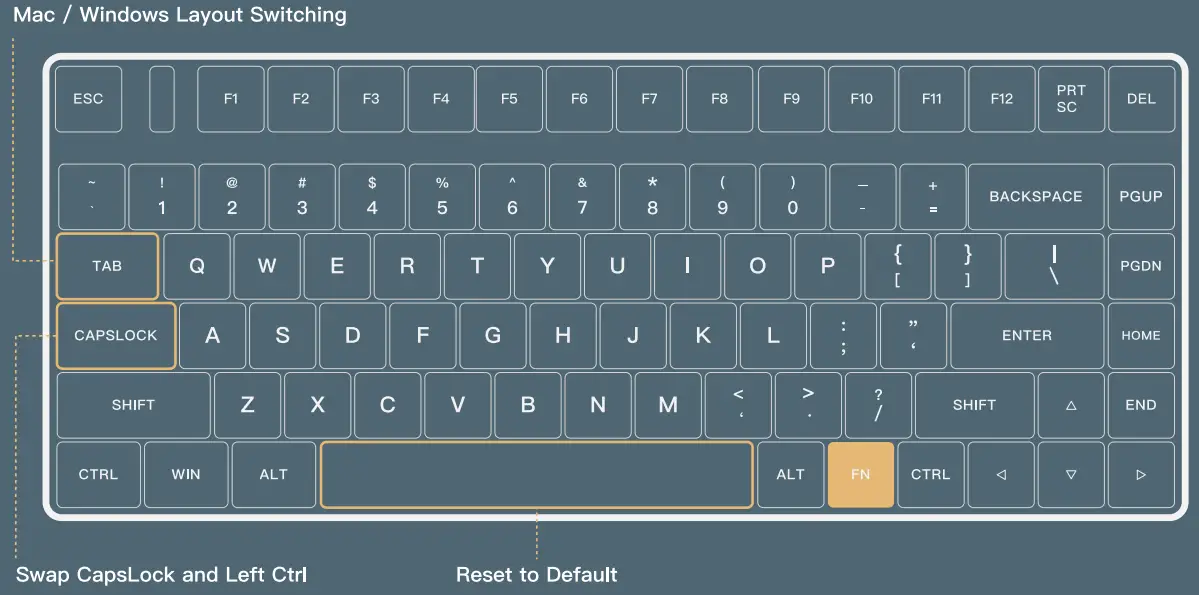 Special Keys Combinations