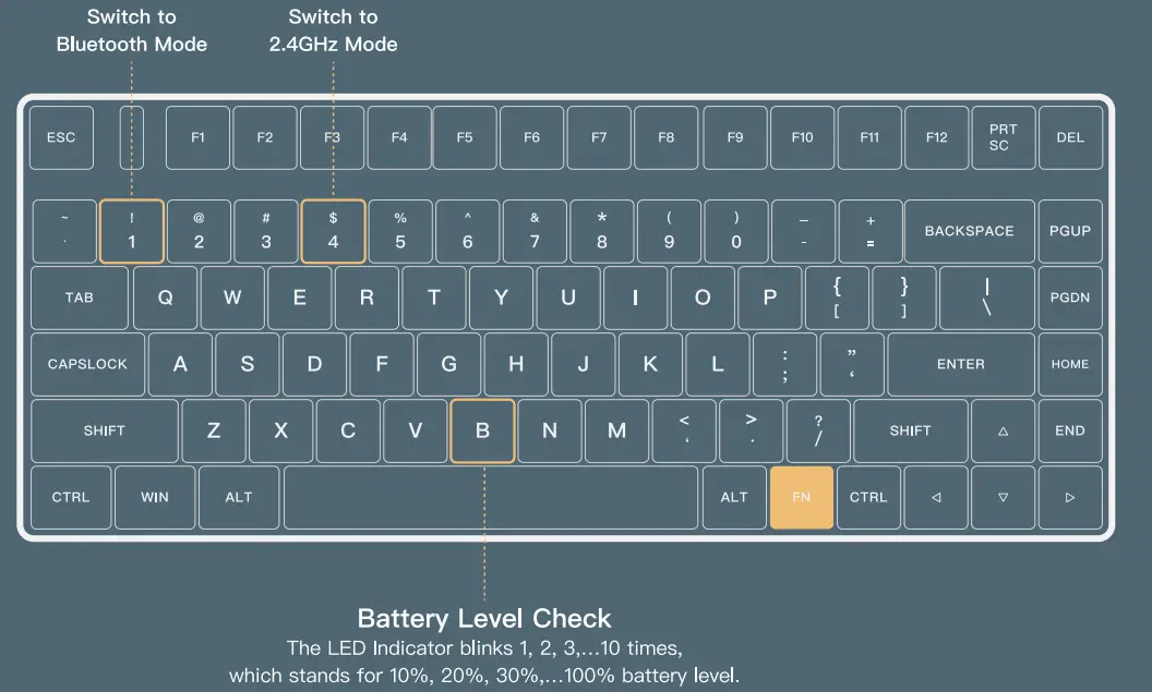 Special Keys Combinations