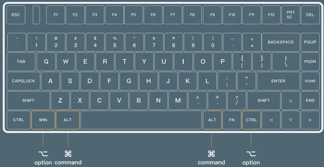 Mac / Windows Layout Switch