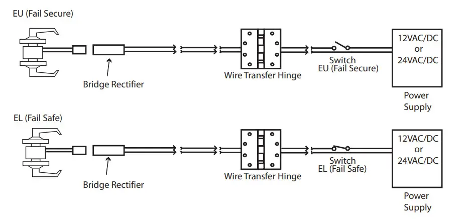 CAL-ROYAL CGN05 Storeroom Lever Lock - Figure 5