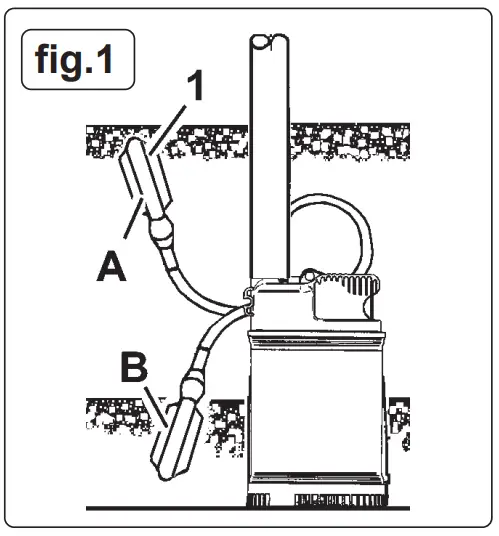 Operation instruction