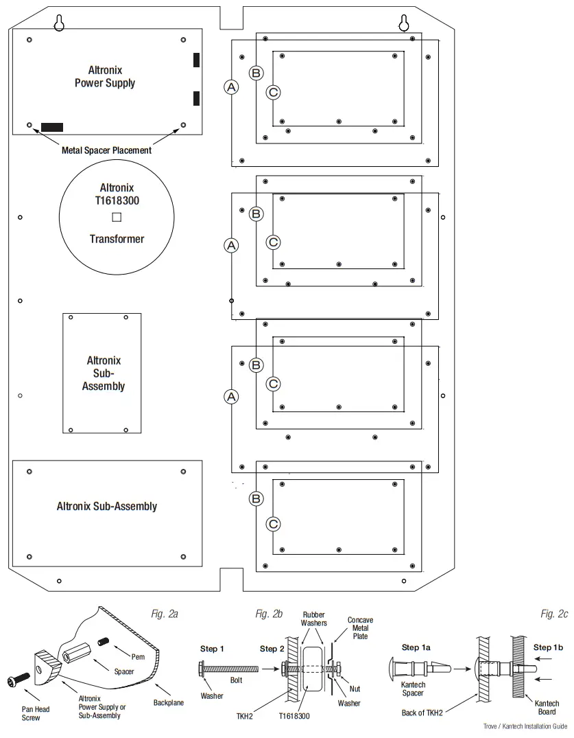 Trove2KH2 Access and Power Integration - Configurations