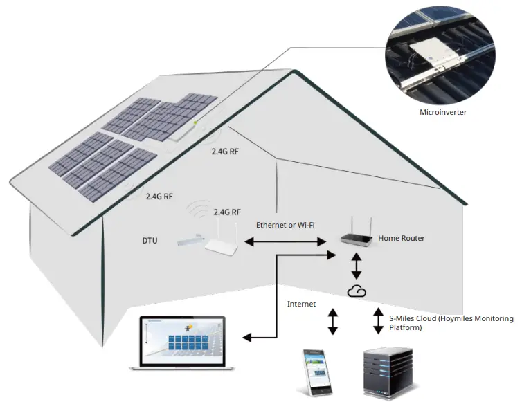 hoymiles-DTU-G100-3rd-Gen-Single-Phase-Microinverter-FIG-1