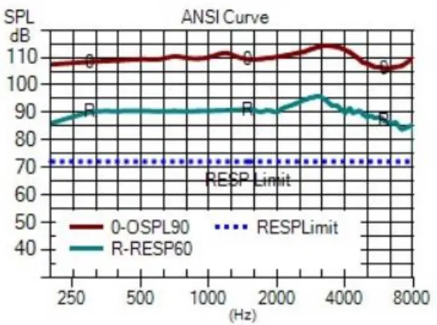 Lucid Custom ITC Hearing Aid - Fig 3