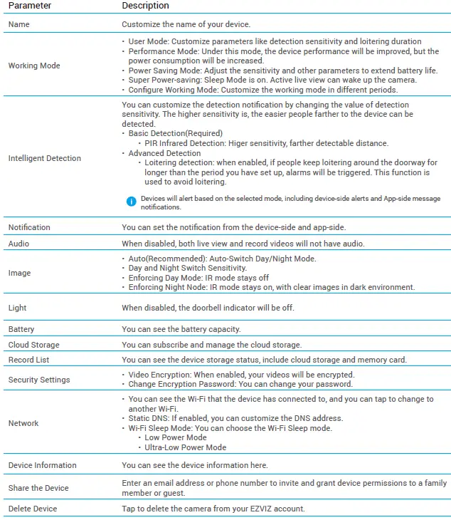 EZVIZ CS-DP2-A0-6E2WPFBS 1080p Smart Door Viewer Camera-25