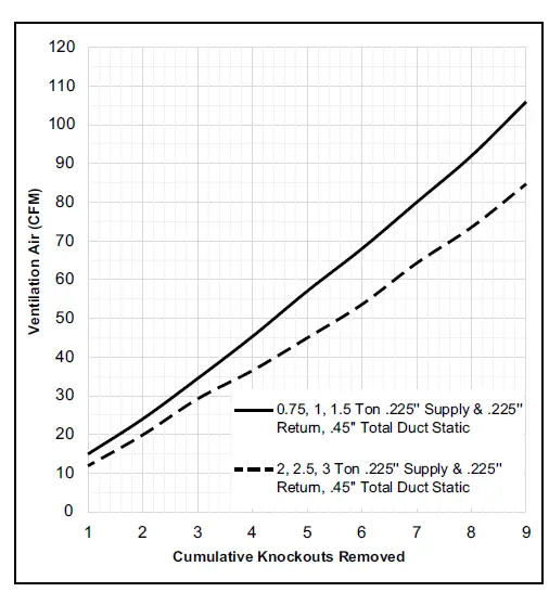 magicpak MCE4 Series Electric Cooling Heating Packaged Unit 14