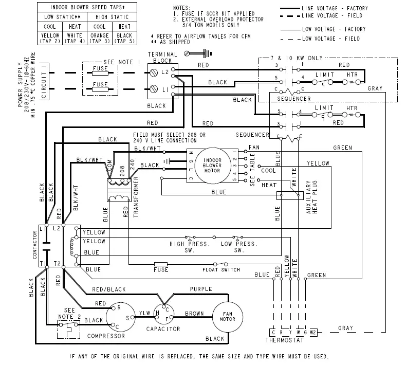 magicpak MCE4 Series Electric Cooling Heating Packaged Unit 18