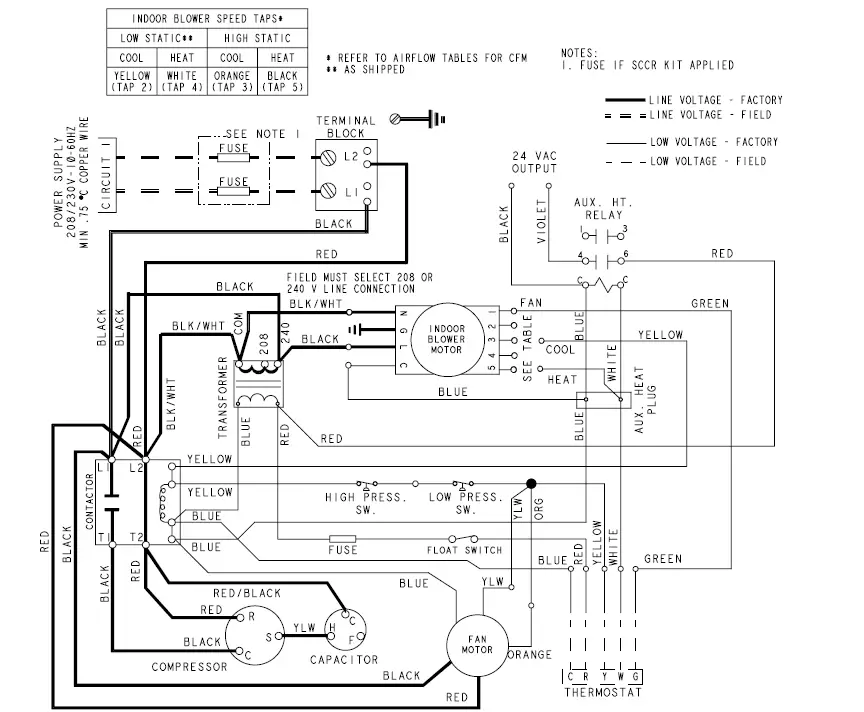 magicpak MCE4 Series Electric Cooling Heating Packaged Unit 19