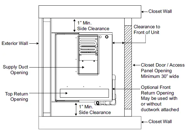 magicpak MCE4 Series Electric Cooling Heating Packaged Unit 5