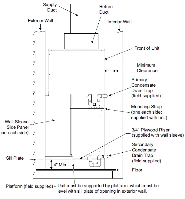 magicpak MCE4 Series Electric Cooling Heating Packaged Unit 6