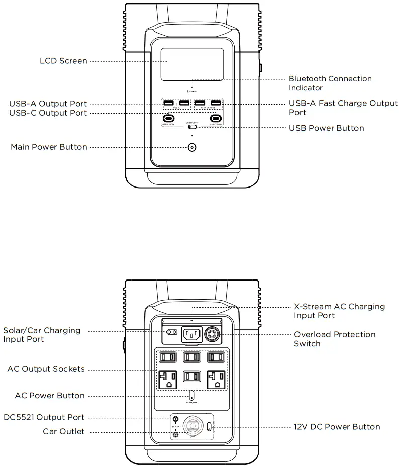 EcoFlow DELTA 2 - Fig 1