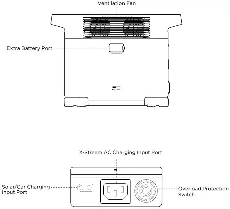 EcoFlow DELTA 2 - Fig 2