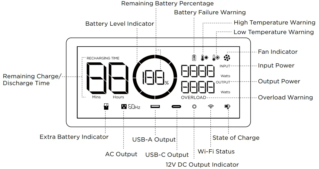 EcoFlow DELTA 2 - Fig 3
