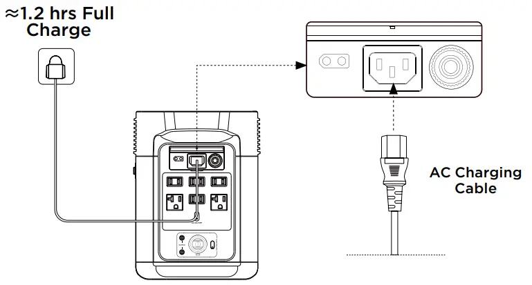 EcoFlow DELTA 2 - Fig 8