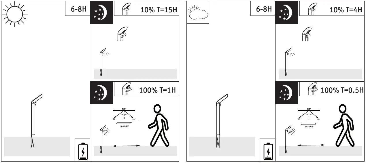 Paulmann-94252-Soley-Solar-Outdoor-Free-Standing-Light-FIG-3