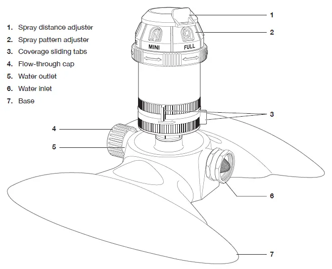 AQUAJOE-360-SPRINKLER-Indestructible-Series-6-Pattern-Turbo-Drive-01