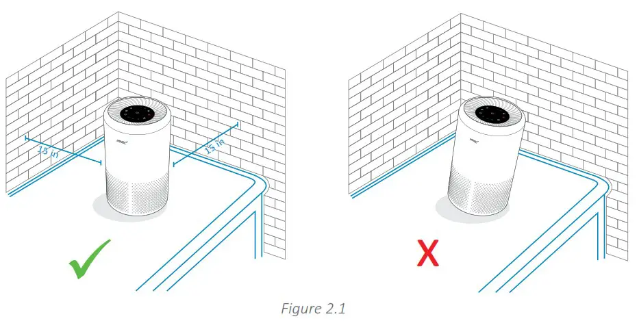 arovec Aropure-200 H13 True HEPA Air Purifier - GENERAL TIPS