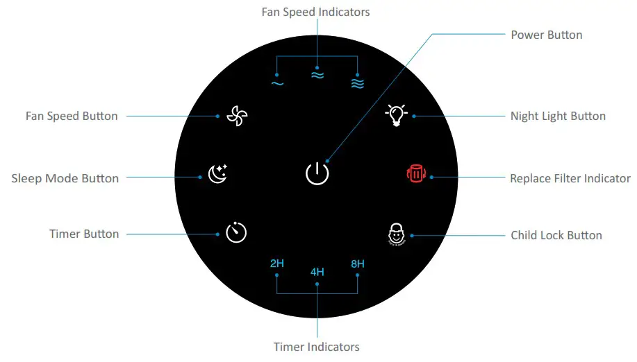 arovec Aropure-200 H13 True HEPA Air Purifier - GETTING TO KNOW YOUR AIR PURIFIER 1