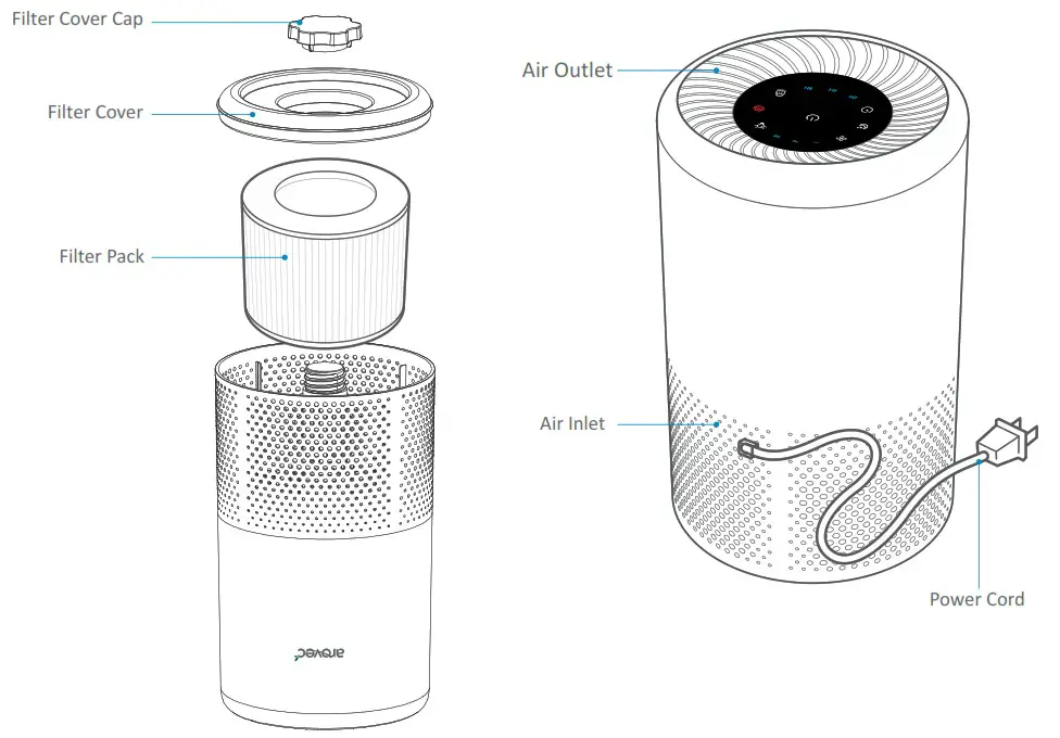 arovec Aropure-200 H13 True HEPA Air Purifier - GETTING TO KNOW YOUR AIR PURIFIER 2