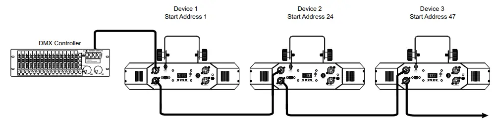 eurolite LED SCY 500 QCL Beam Effect -CONNECTIONS